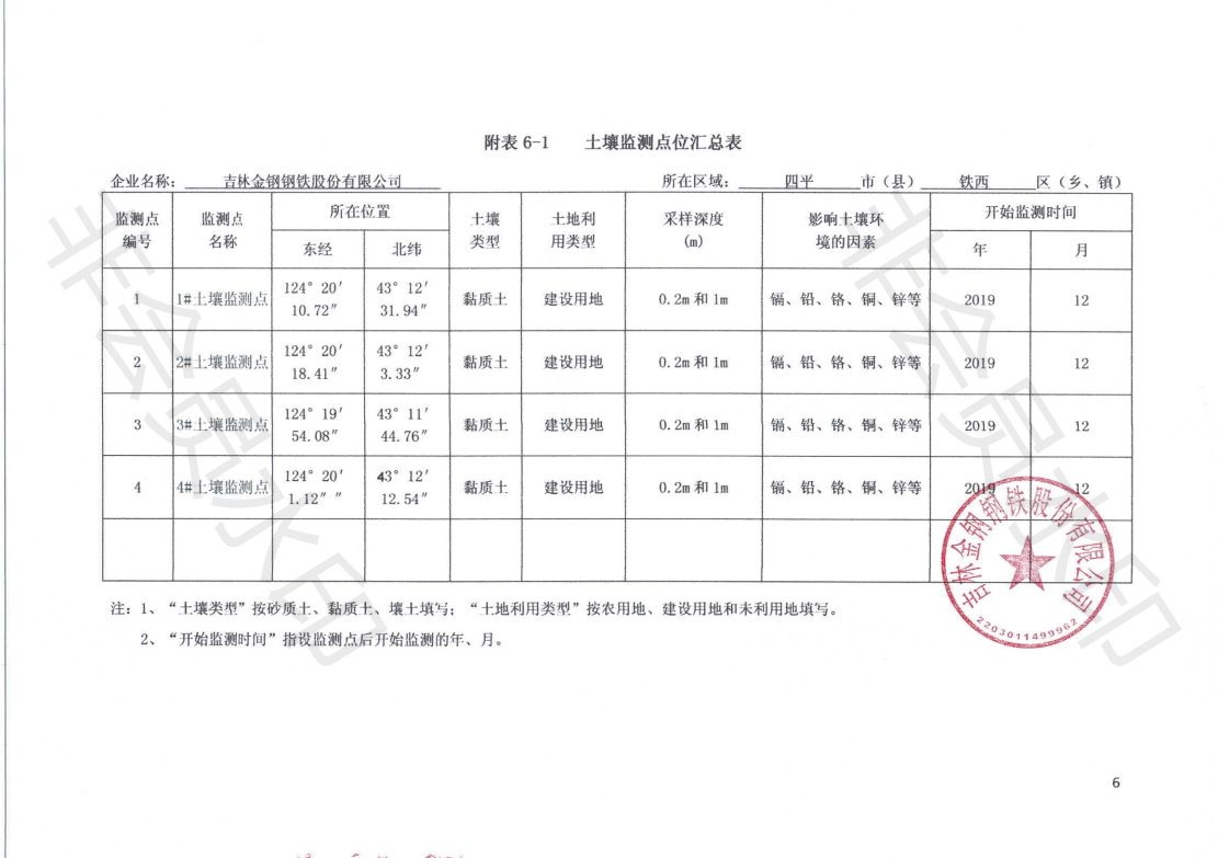 英国威廉希尔公司官网土壤污染自行监测方案_07.png
